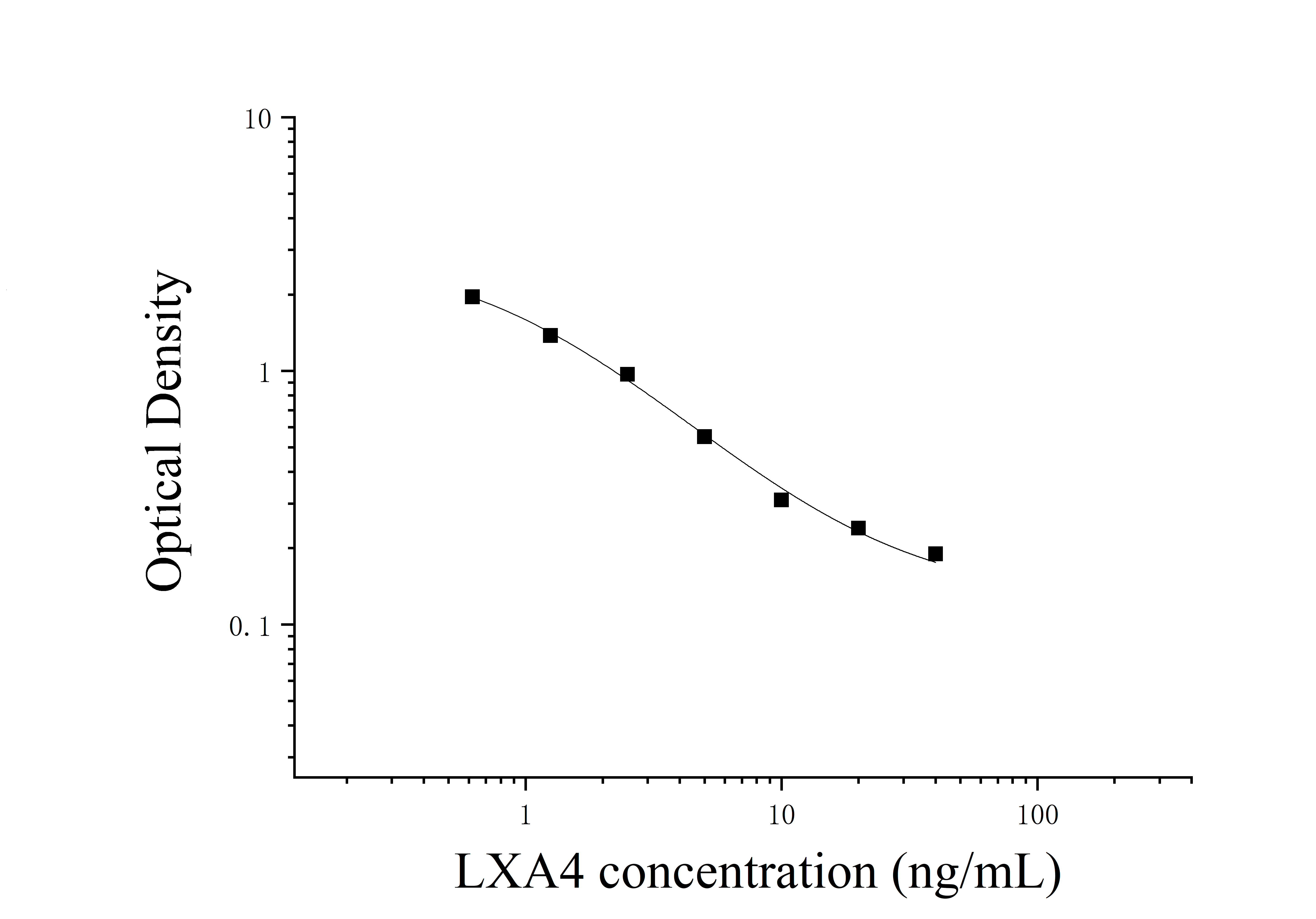 Lipoxin A4 (LXA4) ELISA Kit Lipoxin A4 (LXA4) ELISA Kit